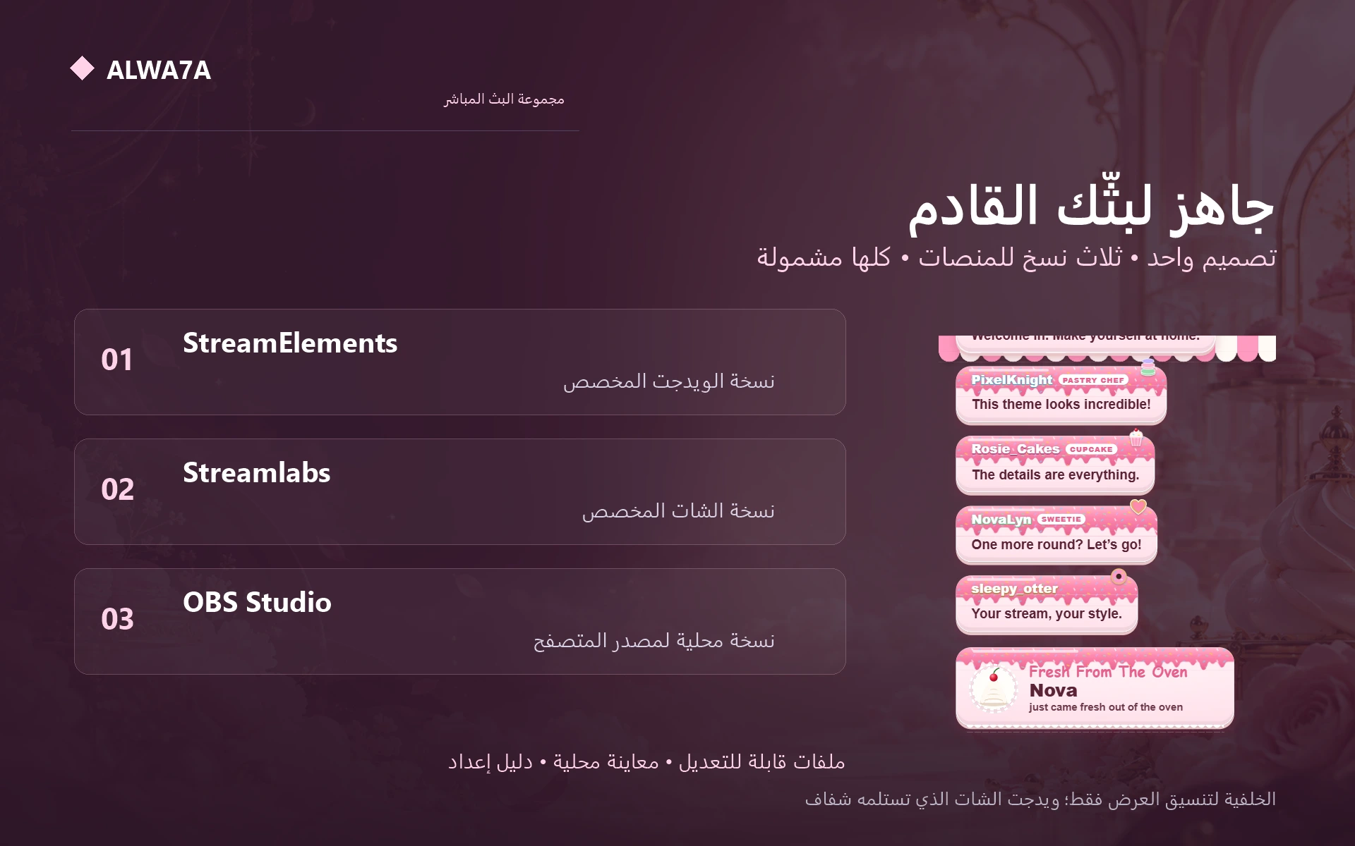 Patisserie Sweets — Included features and setup