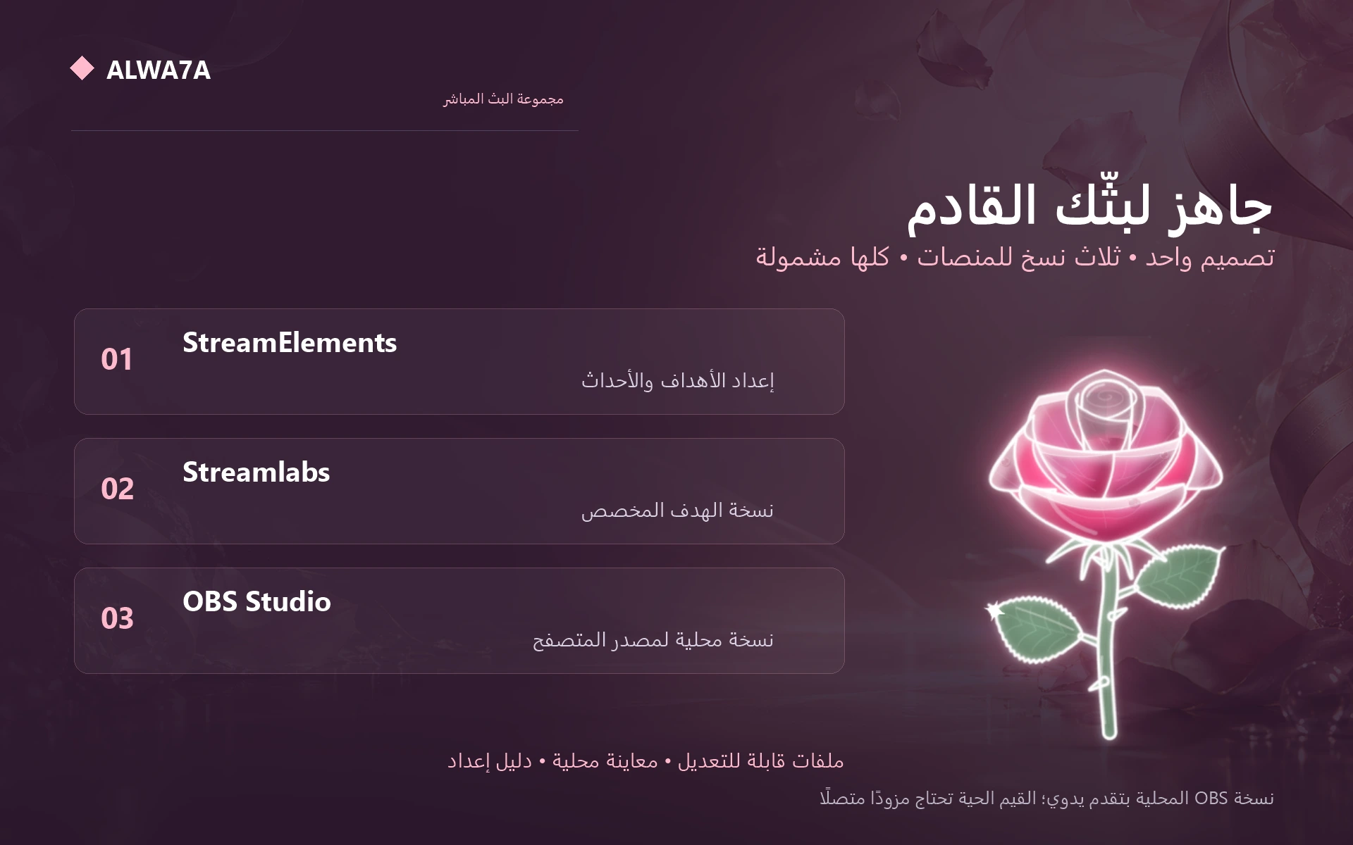 Blooming Rose — Included features and setup
