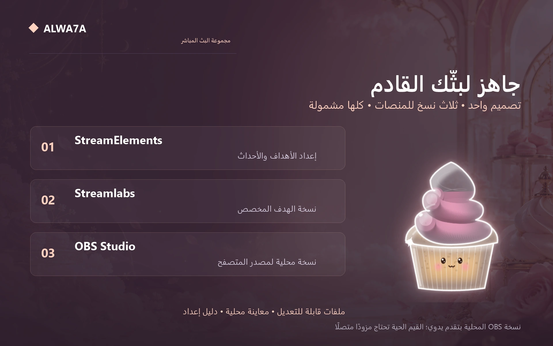 Cupcake — Included features and setup