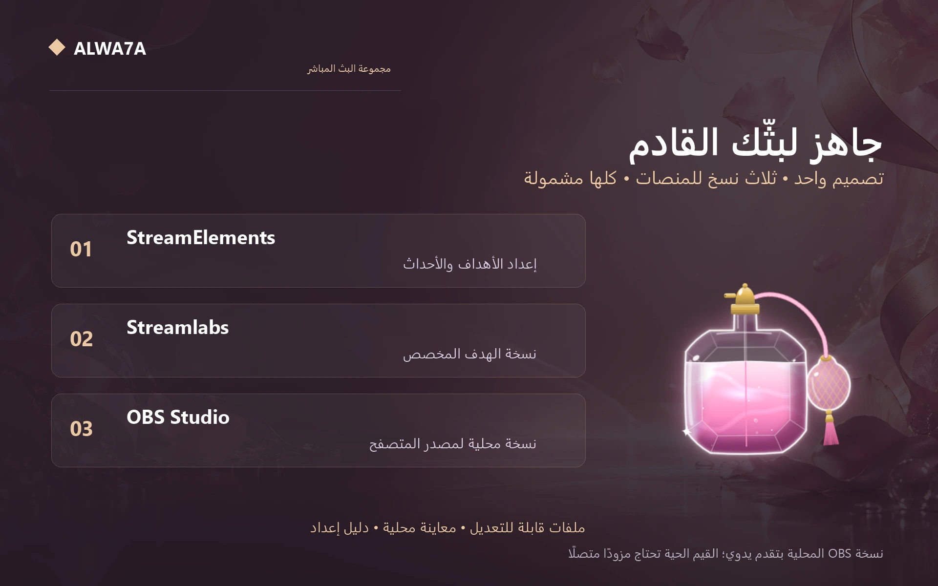 Vintage Perfume — Included features and setup